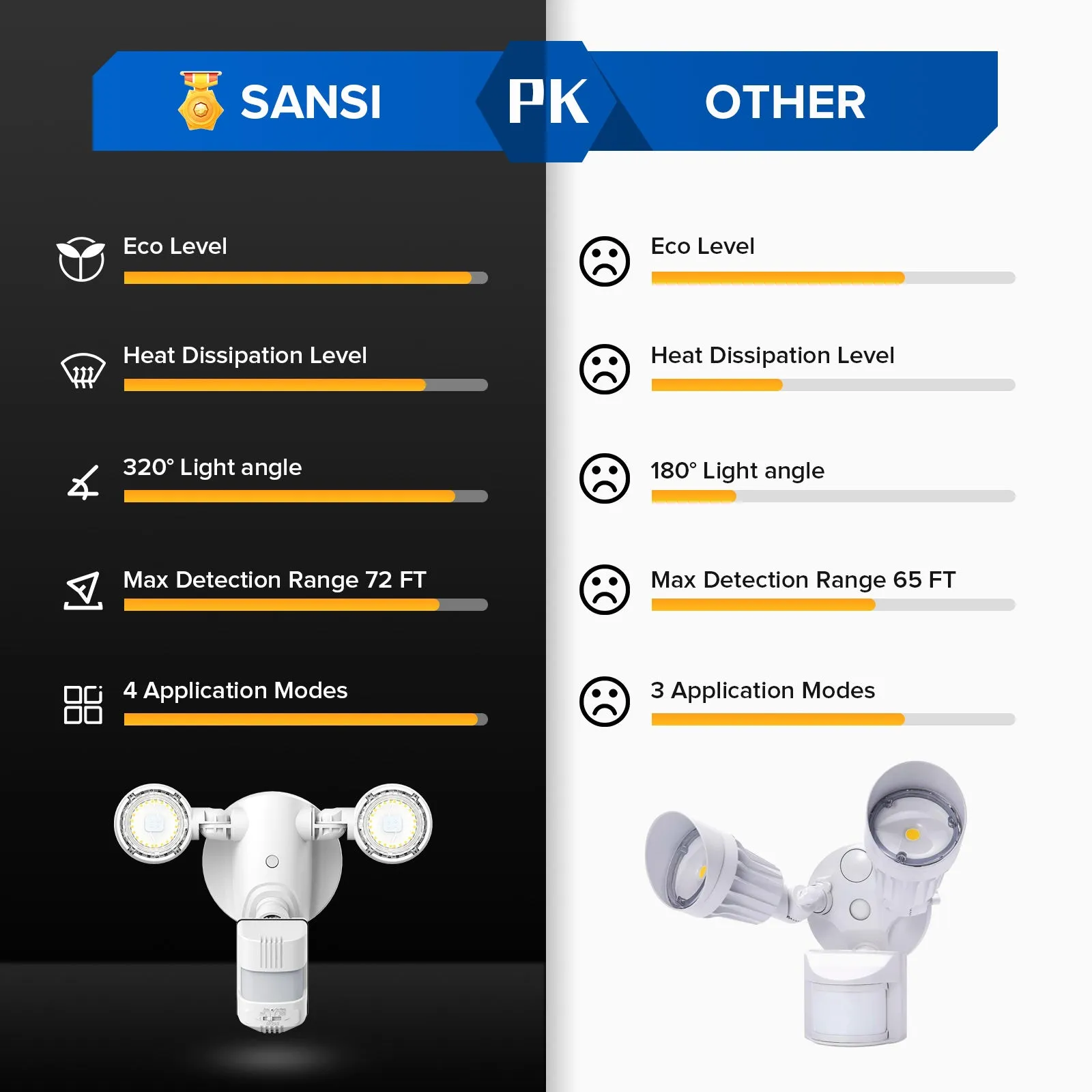 15W LED Security Light (Dusk to Dawn & Motion Sensor)