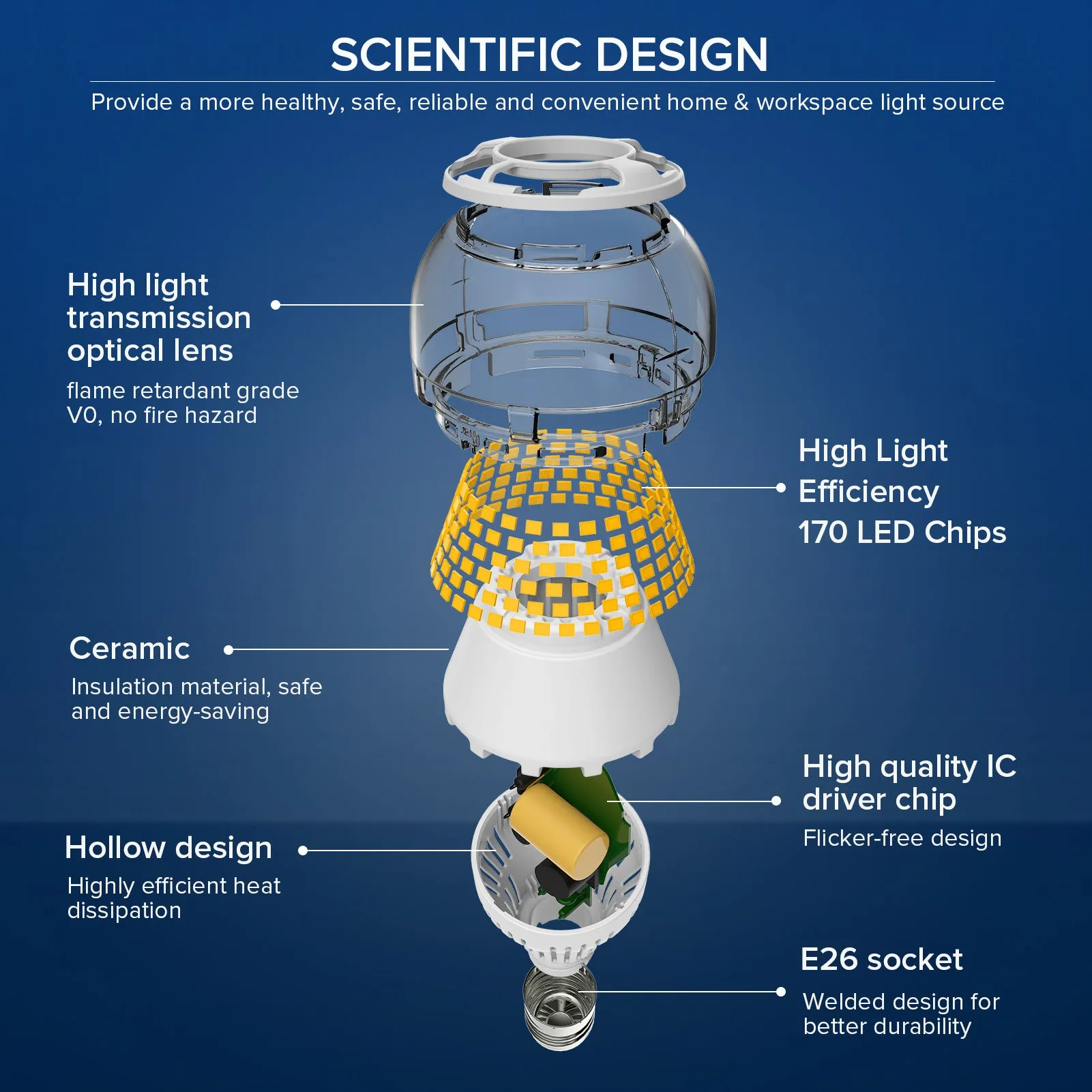 Dimmable A19 17W LED 3000K/5000K Light Bulb(US CA ONLY)