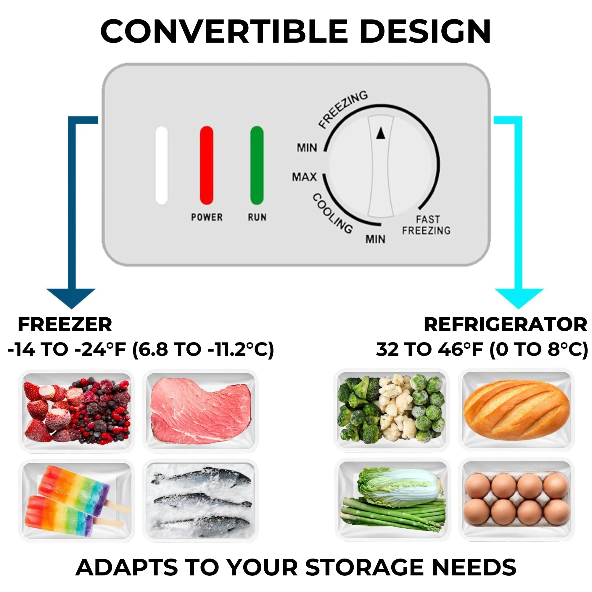 Kenmore 25 Cu. Ft. (710L) Convertible Chest Freezer/Refrigerator | DOE-Rated | Garage-Ready Deep Freeze | Dual Lids With Safety Locks | Manual Defrost | Wheels | White | Hunting Cabin Cottage