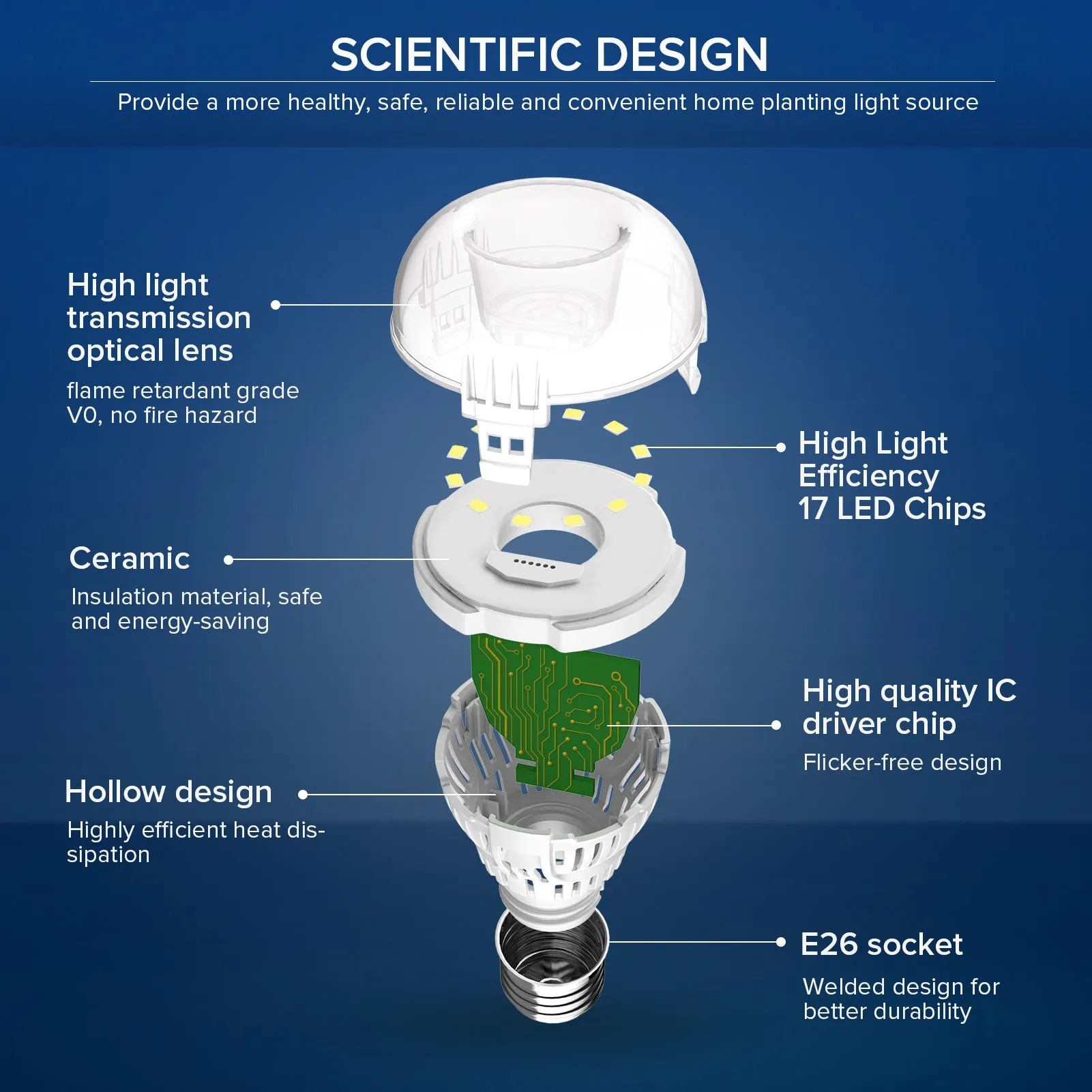 Upgraded A15 9W LED 2700K/3000K/4000K/5000K Light Bulb (US/CA ONLY)