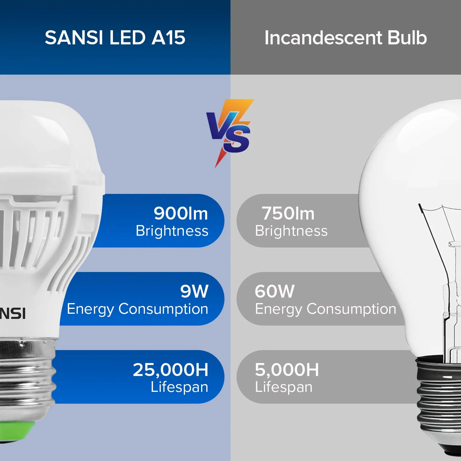 Upgraded A15 9W LED 2700K/3000K/4000K/5000K Light Bulb (US/CA ONLY)