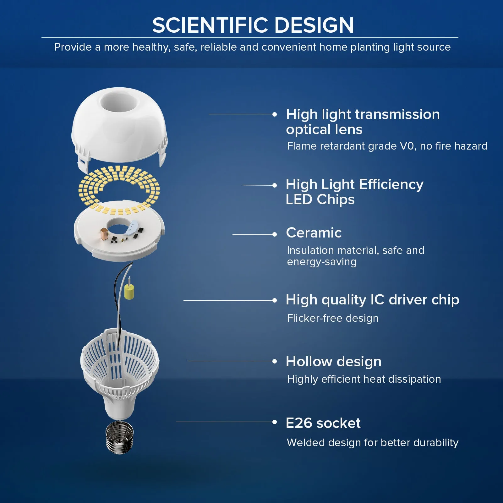 Upgraded A21 18W LED Light Bulb (US ONLY)