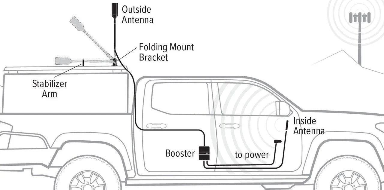 WeBoost Drive Reach Overland Signal Booster System